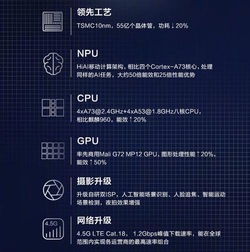 华为手机硬件测试(华为手机硬件测试模式)-图2 华为手机硬件测试(华为手机硬件测试模式)-图2