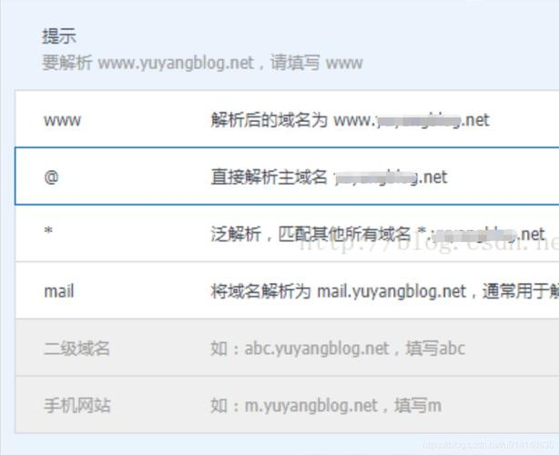 cn域名a记录是什么(域名cn表示什么意思)-图2 cn域名a记录是什么(域名cn表示什么意思)-图2