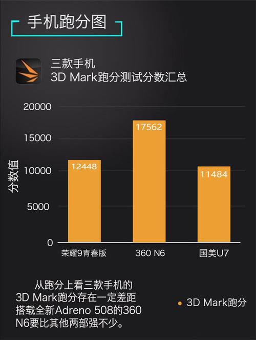 包含华为荣耀9跑分多少的词条-图3 包含华为荣耀9跑分多少的词条-图3