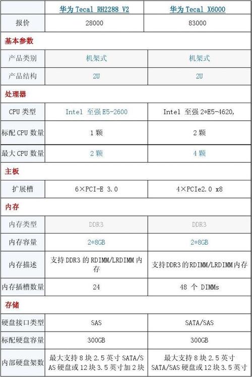 普通服务器cpu配置(服务器cpu配置要求)-图2 普通服务器cpu配置(服务器cpu配置要求)-图2