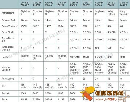 普通服务器cpu配置(服务器cpu配置要求)-图3 普通服务器cpu配置(服务器cpu配置要求)-图3