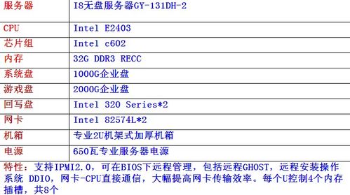 普通服务器cpu配置(服务器cpu配置要求)-图1 普通服务器cpu配置(服务器cpu配置要求)-图1