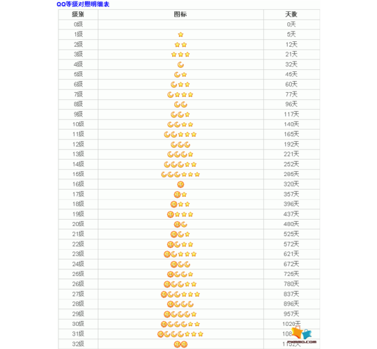 这个等级怎么玩(这个是多少级啊)-图1 这个等级怎么玩(这个是多少级啊)-图1