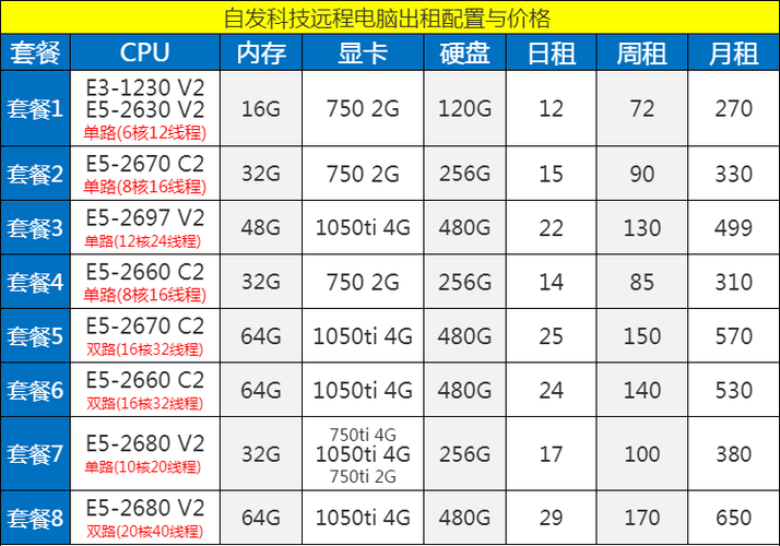 上海服务器租用价格(上海服务器租赁)-图2 上海服务器租用价格(上海服务器租赁)-图2