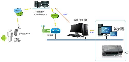 云服务器硬件环境(云服务器配置环境)-图2 云服务器硬件环境(云服务器配置环境)-图2