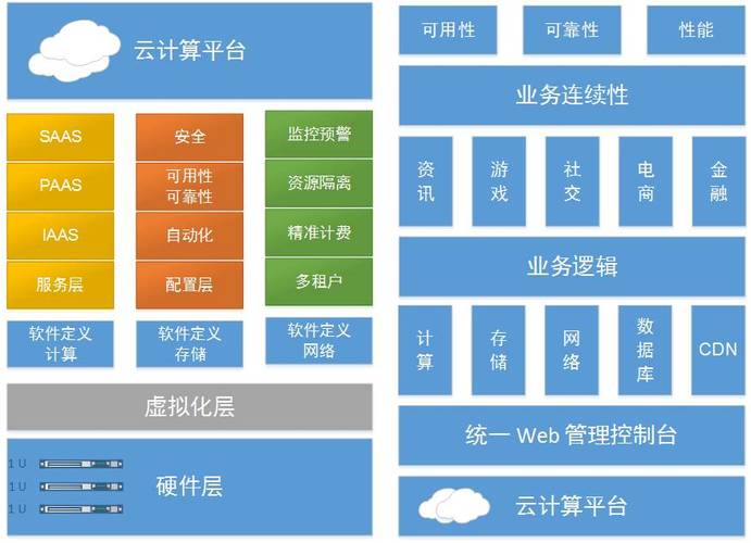 先电云计算服务器(先电云计算基础架构服务平台)-图3 先电云计算服务器(先电云计算基础架构服务平台)-图3