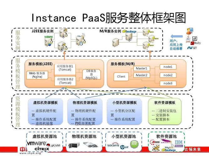 先电云计算服务器(先电云计算基础架构服务平台)-图1 先电云计算服务器(先电云计算基础架构服务平台)-图1
