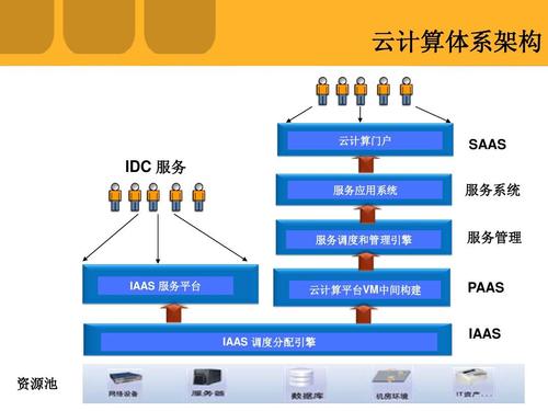 先电云计算服务器(先电云计算基础架构服务平台)-图2 先电云计算服务器(先电云计算基础架构服务平台)-图2
