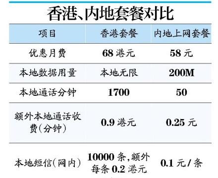 去香港用网怎么算的(香港网络怎么收费)-图1 去香港用网怎么算的(香港网络怎么收费)-图1