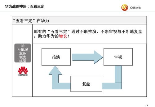 华为五(华为五看三定战略)-图2 华为五(华为五看三定战略)-图2