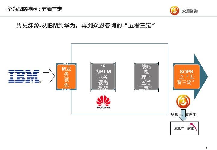 华为五(华为五看三定战略)-图1 华为五(华为五看三定战略)-图1