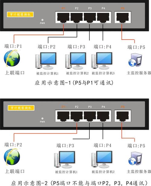 镜像服务器怎么做(镜像服务器连接)-图1 镜像服务器怎么做(镜像服务器连接)-图1