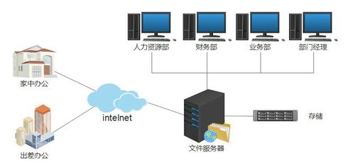 中小企业怎么做服务器(中小企业服务器安装与维护)-图2 中小企业怎么做服务器(中小企业服务器安装与维护)-图2