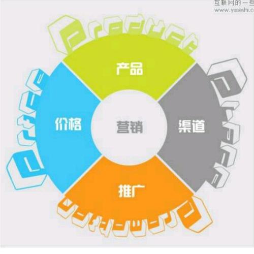 微信营销的一个突出特点是什么,精准营销是指-图3 微信营销的一个突出特点是什么,精准营销是指-图3