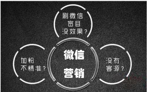 微信营销的一个突出特点是什么,精准营销是指-图2 微信营销的一个突出特点是什么,精准营销是指-图2