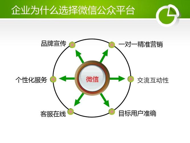微信营销的一个突出特点是什么,精准营销是指-图1 微信营销的一个突出特点是什么,精准营销是指-图1