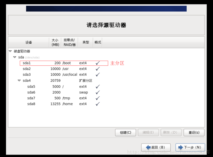 centos环境下,磁盘分区的一般方法和注意事项有哪些,linux分区操作命令-图1 centos环境下,磁盘分区的一般方法和注意事项有哪些,linux分区操作命令-图1