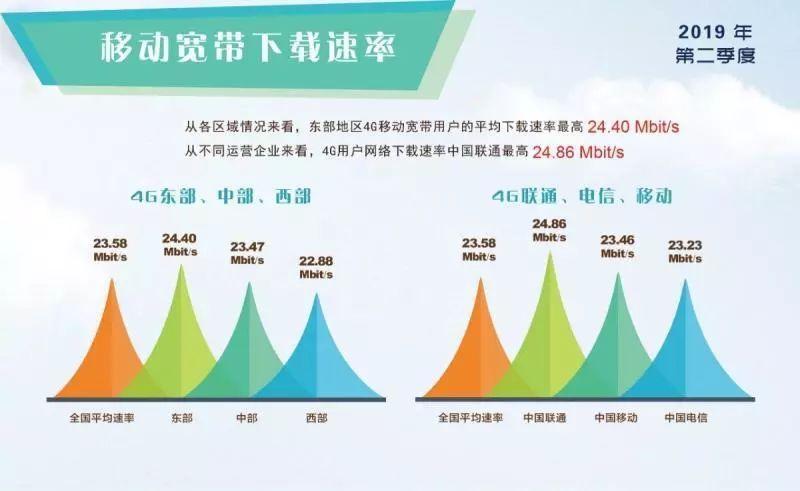 上海各宽带运营商综合比较,上海 网通-图3 上海各宽带运营商综合比较,上海 网通-图3