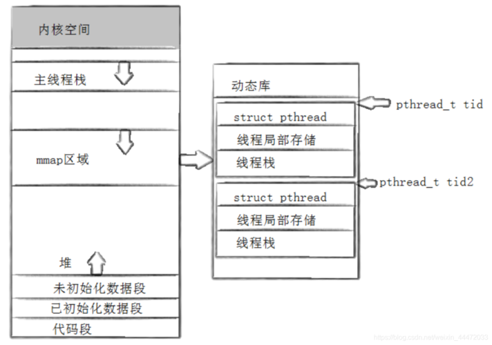 线程是什么意思,linux线程概念-图2 线程是什么意思,linux线程概念-图2