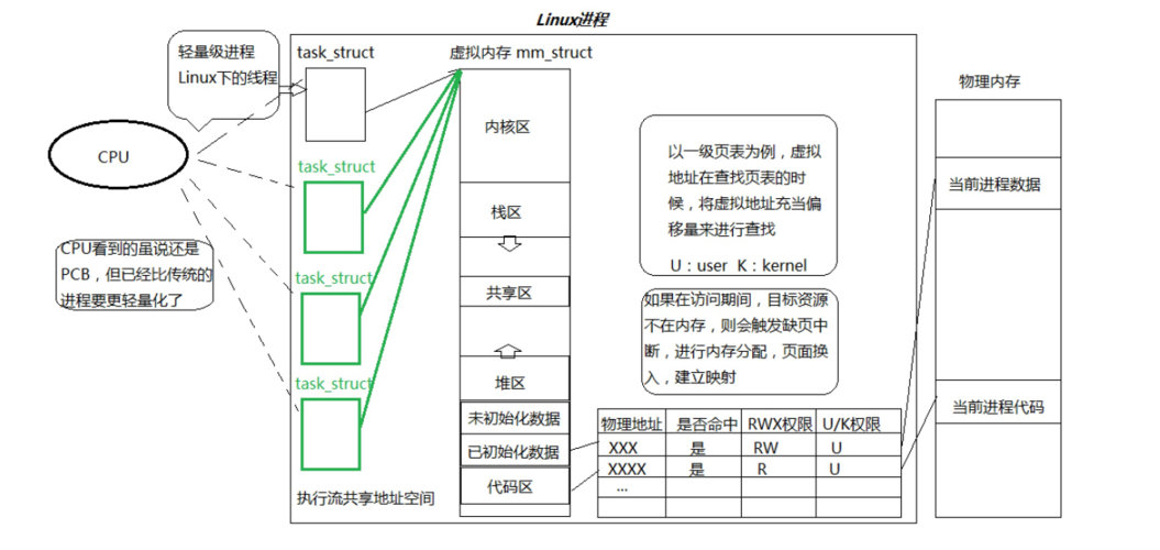 线程是什么意思,linux线程概念-图1 线程是什么意思,linux线程概念-图1