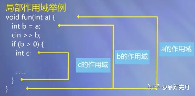 域和隅的区别,域解析符-图1 域和隅的区别,域解析符-图1