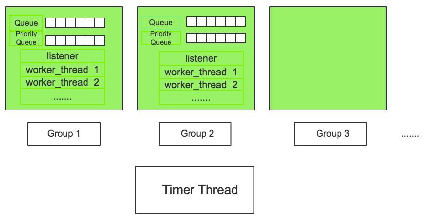 MySQL内存线程独享使用的方法(mysql内存线程独享使用的方法是)-图2 MySQL内存线程独享使用的方法(mysql内存线程独享使用的方法是)-图2