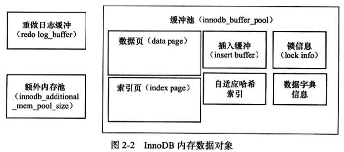 MySQL内存线程独享使用的方法(mysql内存线程独享使用的方法是)-图3 MySQL内存线程独享使用的方法(mysql内存线程独享使用的方法是)-图3