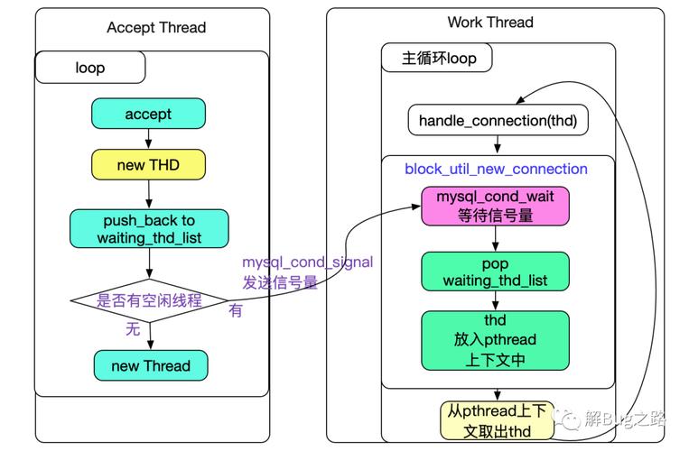 MySQL内存线程独享使用的方法(mysql内存线程独享使用的方法是)-图1 MySQL内存线程独享使用的方法(mysql内存线程独享使用的方法是)-图1