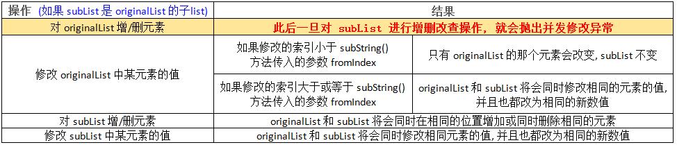 Java List Sublist(java list sublist用法)-图2 Java List Sublist(java list sublist用法)-图2