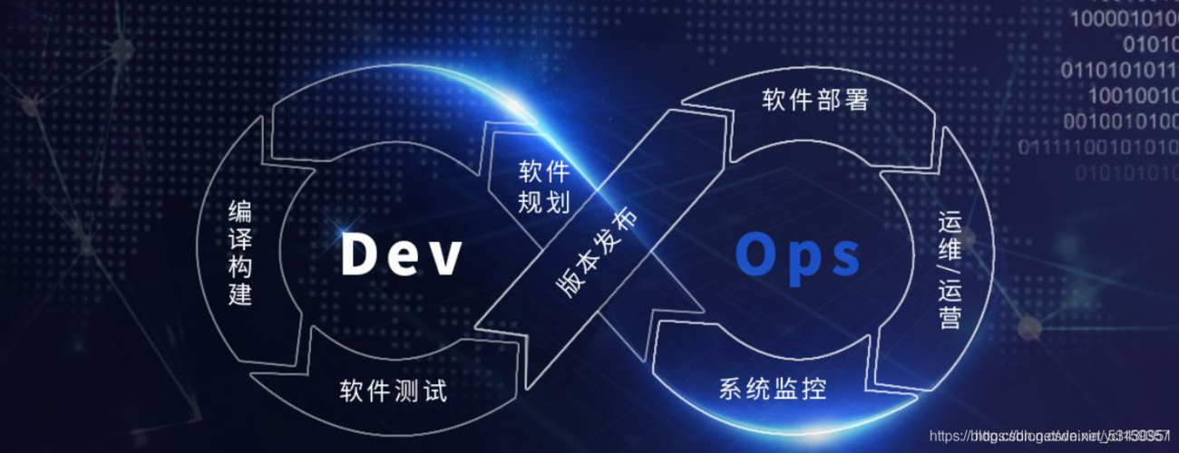 cicd和devops的区别,-图1 cicd和devops的区别,-图1