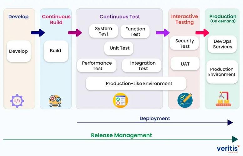 cicd和devops的区别,-图3 cicd和devops的区别,-图3