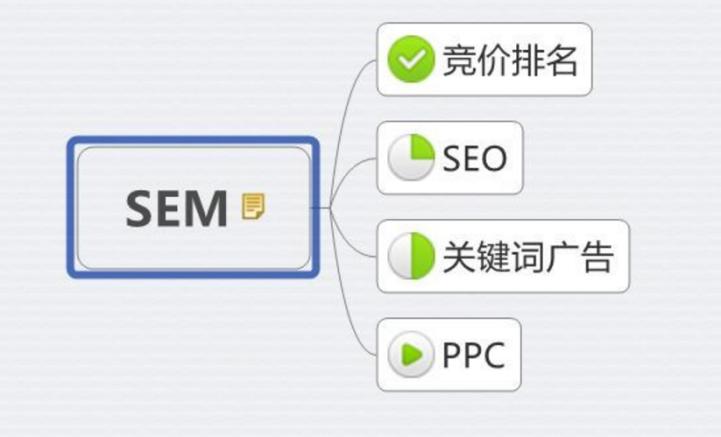 什么是sem工具,如何使用sem工具提高营销效果(什么是sem工具,如何使用sem工具提高营销效果)-图3 什么是sem工具,如何使用sem工具提高营销效果(什么是sem工具,如何使用sem工具提高营销效果)-图3