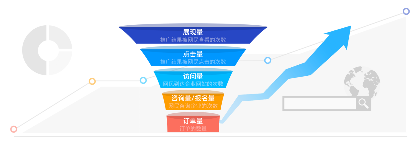 什么是sem工具,如何使用sem工具提高营销效果(什么是sem工具,如何使用sem工具提高营销效果)-图2 什么是sem工具,如何使用sem工具提高营销效果(什么是sem工具,如何使用sem工具提高营销效果)-图2