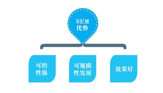 什么是sem工具,如何使用sem工具提高营销效果(什么是sem工具,如何使用sem工具提高营销效果)-图1 什么是sem工具,如何使用sem工具提高营销效果(什么是sem工具,如何使用sem工具提高营销效果)-图1