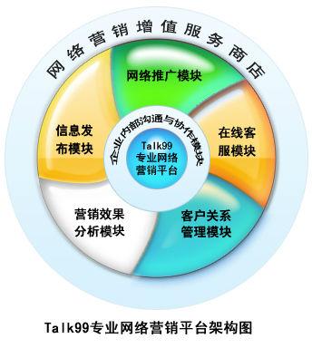 网络运营推广合作对企业发展的影响有哪些,网络运营推广合作的重要性-图1 网络运营推广合作对企业发展的影响有哪些,网络运营推广合作的重要性-图1