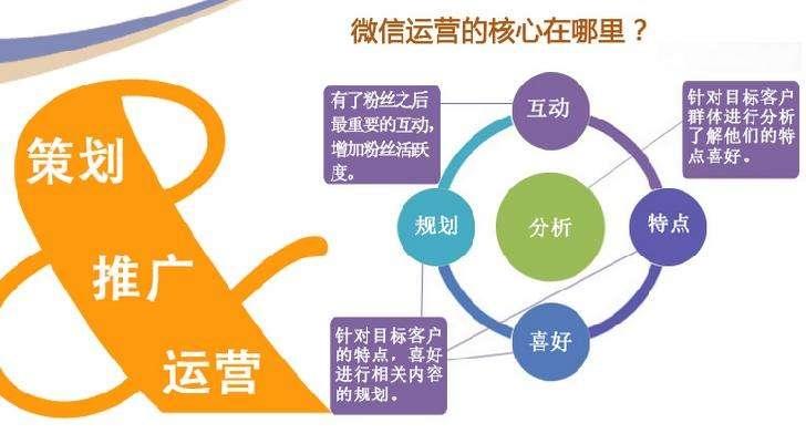 网络运营推广合作对企业发展的影响有哪些,网络运营推广合作的重要性-图3 网络运营推广合作对企业发展的影响有哪些,网络运营推广合作的重要性-图3
