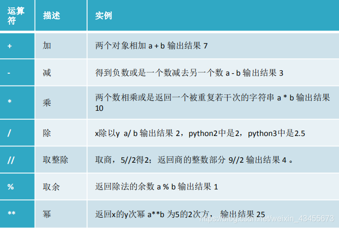 python中整除和乘的优先级,python整除和取余写法-图3 python中整除和乘的优先级,python整除和取余写法-图3