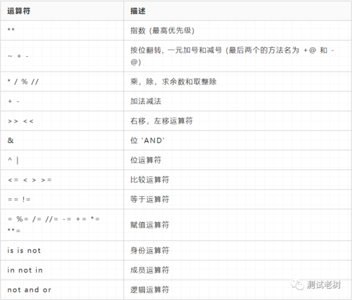 python整除取余(python整除取余符号)-图2 python整除取余(python整除取余符号)-图2