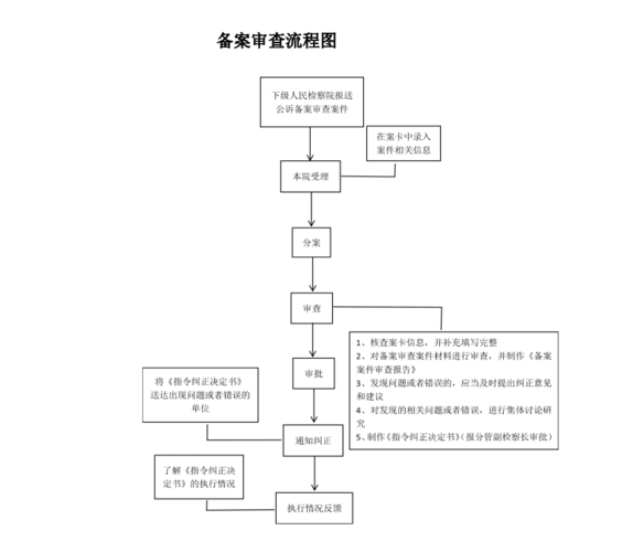 自己有服务器怎么备案(标准地址备案流程)-图2 自己有服务器怎么备案(标准地址备案流程)-图2