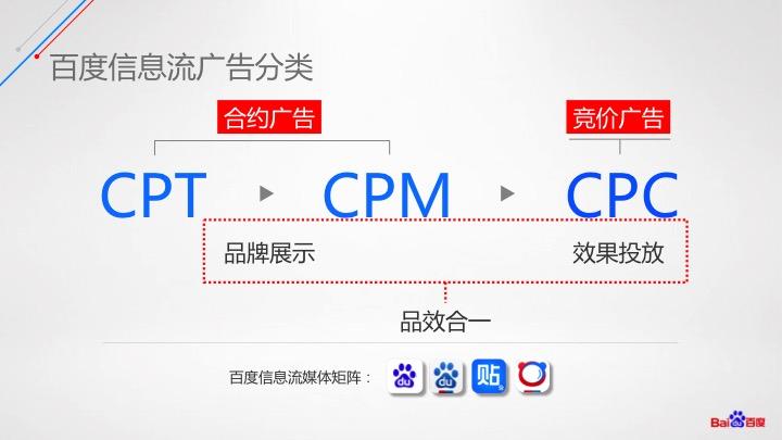 sem百度竞价,附详细介绍(百度sem竞价是什么工作)-图1 sem百度竞价,附详细介绍(百度sem竞价是什么工作)-图1