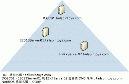 .net域名的管理权归属及影响(.net域名的管理权归属及影响)-图1 .net域名的管理权归属及影响(.net域名的管理权归属及影响)-图1