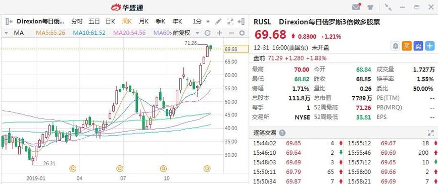 香港主机在美国打开快吗?访问速度怎么样?(请问美国和香港股市每天交易几个小时)-图2 香港主机在美国打开快吗?访问速度怎么样?(请问美国和香港股市每天交易几个小时)-图2