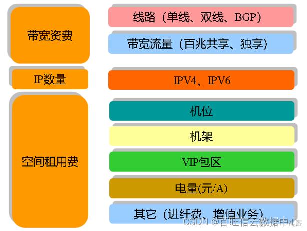 服务器托管费用高吗,影响服务器托管价格的因素有哪些呢-图1 服务器托管费用高吗,影响服务器托管价格的因素有哪些呢-图1