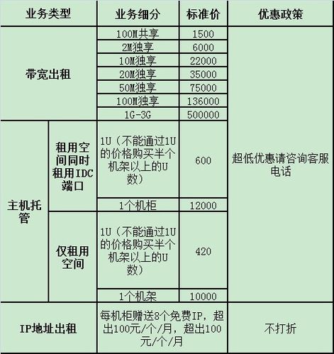 服务器托管费用高吗,影响服务器托管价格的因素有哪些呢-图3 服务器托管费用高吗,影响服务器托管价格的因素有哪些呢-图3