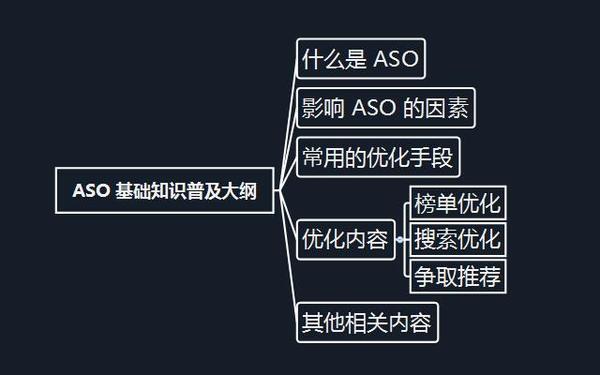 如何进行aso优化排名呢,aso优化排名的五大原则(aso优化规则)-图1 如何进行aso优化排名呢,aso优化排名的五大原则(aso优化规则)-图1