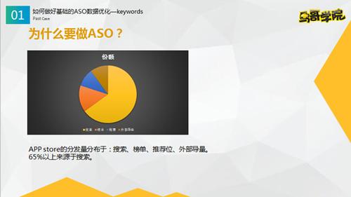 如何进行aso优化排名呢,aso优化排名的五大原则(aso优化规则)-图3 如何进行aso优化排名呢,aso优化排名的五大原则(aso优化规则)-图3