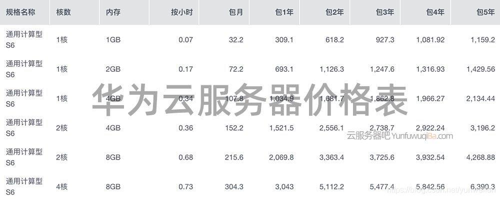 轻量级的云服务器租用价格为什么不同(轻量级的云服务器租用价格为什么不同呢)-图1 轻量级的云服务器租用价格为什么不同(轻量级的云服务器租用价格为什么不同呢)-图1