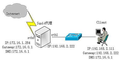 代理ip主机服务器怎么搭建(代理ip主机服务器怎么搭建的)-图2 代理ip主机服务器怎么搭建(代理ip主机服务器怎么搭建的)-图2