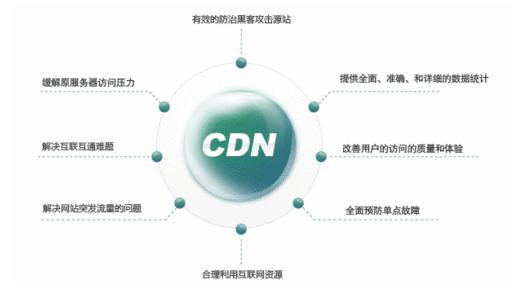 国内不用备案cdn加速有哪些功能(建外贸独立站用哪个服务器比较好)-图1 国内不用备案cdn加速有哪些功能(建外贸独立站用哪个服务器比较好)-图1