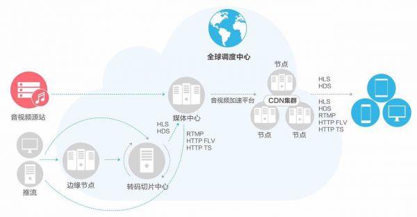 国内不用备案cdn加速有哪些功能(建外贸独立站用哪个服务器比较好)-图2 国内不用备案cdn加速有哪些功能(建外贸独立站用哪个服务器比较好)-图2
